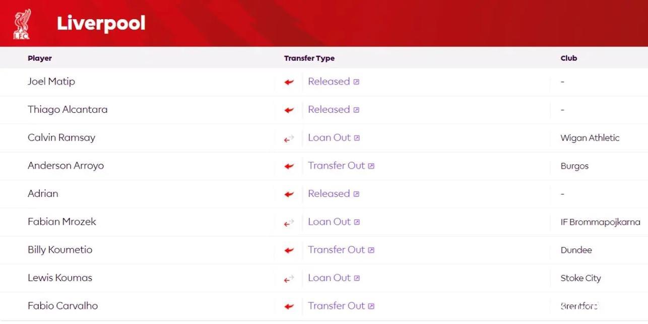 利物浦豪掷5亿引援,马洛塔谈强劲对手 利物浦豪掷5亿引援,马洛塔谈强劲对手