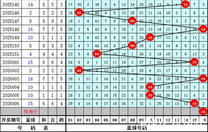 007期三少双色球预测:红球奇偶比例分析 007期三少双色球预测:红球奇偶比例分析