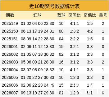 008期贺童双色球预测:三区比例推荐 008期贺童双色球预测:三区比例推荐
