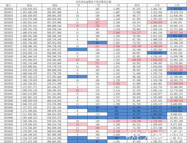 008期贺童双色球预测:三区比例推荐 008期贺童双色球预测:三区比例推荐