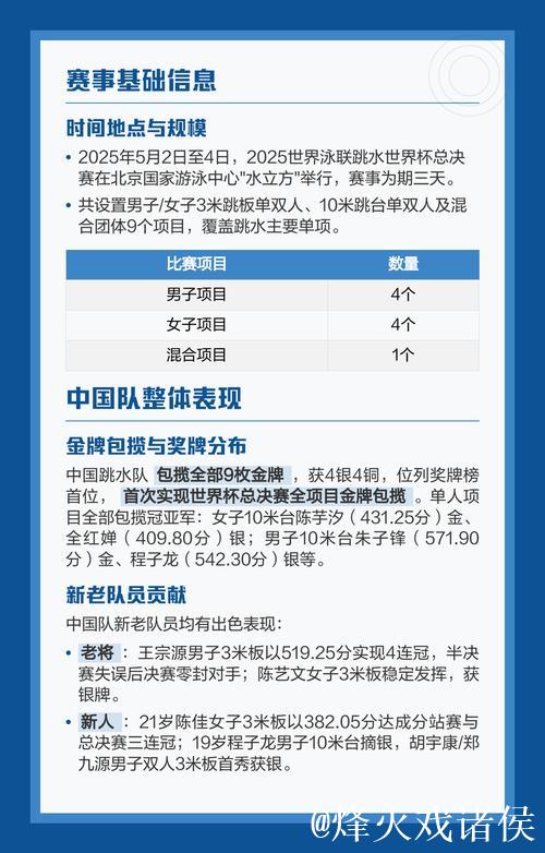 未来两年跳水世界杯举办地公布 “水立方”榜上有名