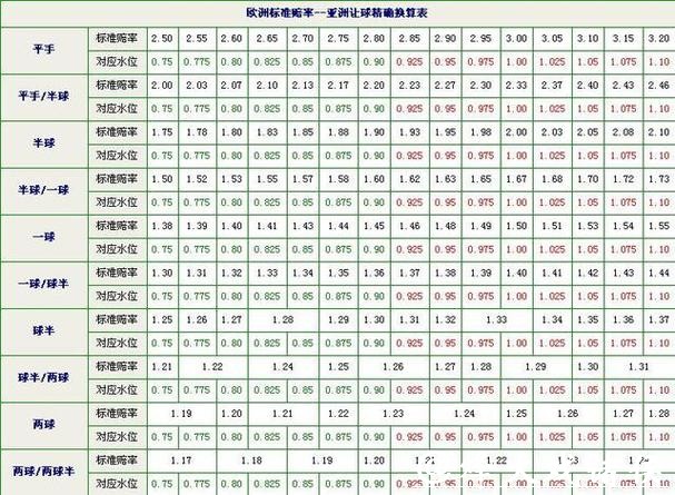 2026世界杯滚球:复杂赔率计算全指南 2026世界杯滚球:复杂赔率计算全指南