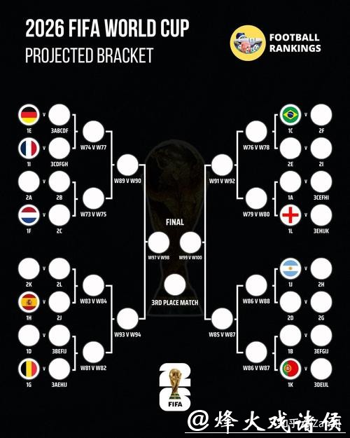 2026世界杯预测：久违冠军能否再次捧杯而归