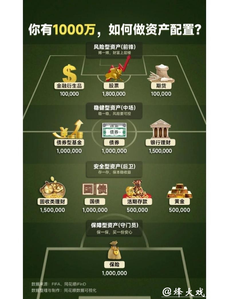 世界杯下注：如何合理地分配预算