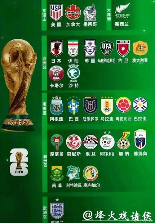 2026世界杯竞猜冷门球队分析指南