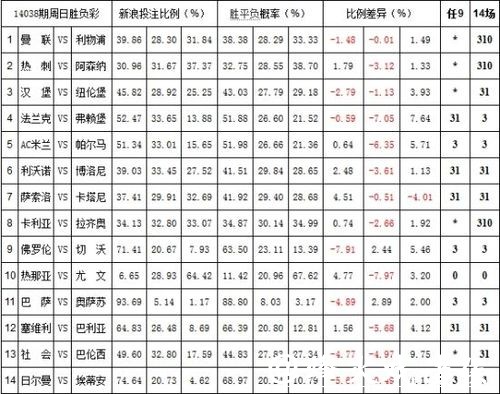 世界杯投注平台：赔率波动与风险管理窍门
