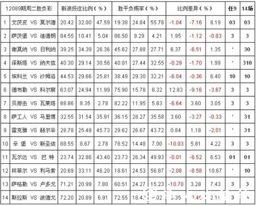世界杯投注平台：赔率波动与风险管理窍门