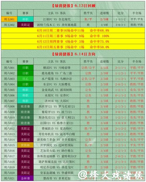 世界杯滚球：顶级赛事博彩攻略