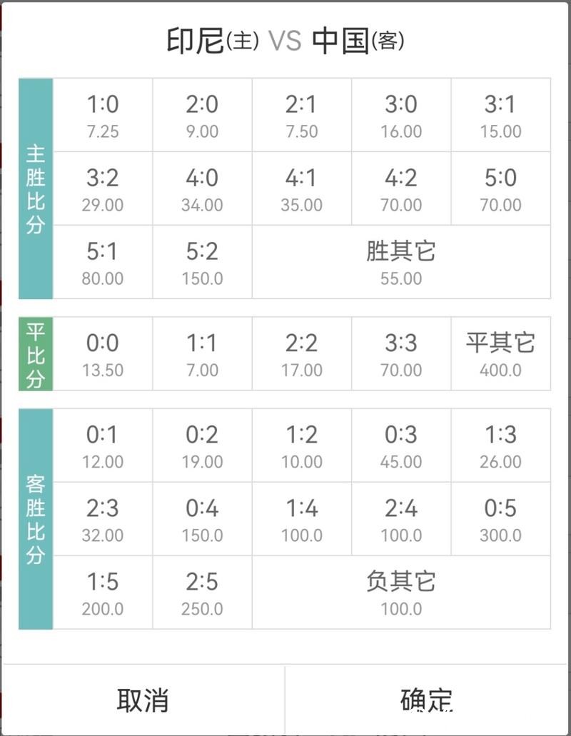 世界杯外围竞猜：赔率深层含义与预测方法