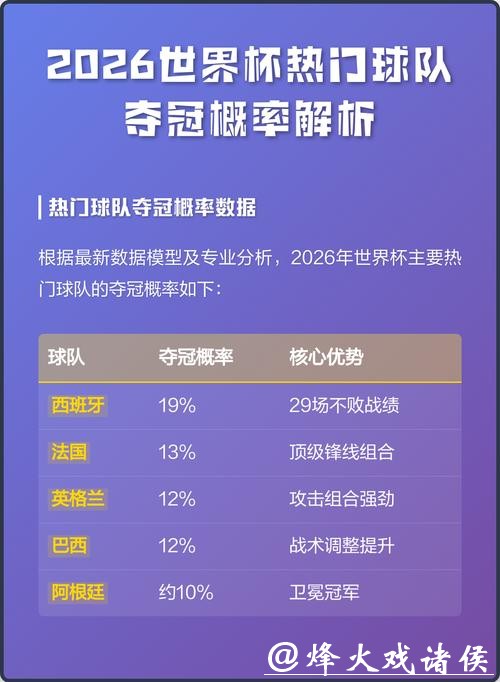 2026世界杯夺冠赔率：博彩机构夺冠率全面解析