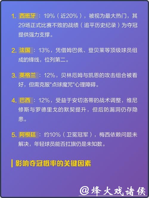 2026世界杯夺冠赔率：博彩机构夺冠率全面解析