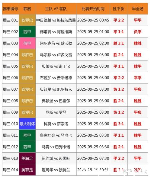 2026世界杯买球：怎样管理投注预算