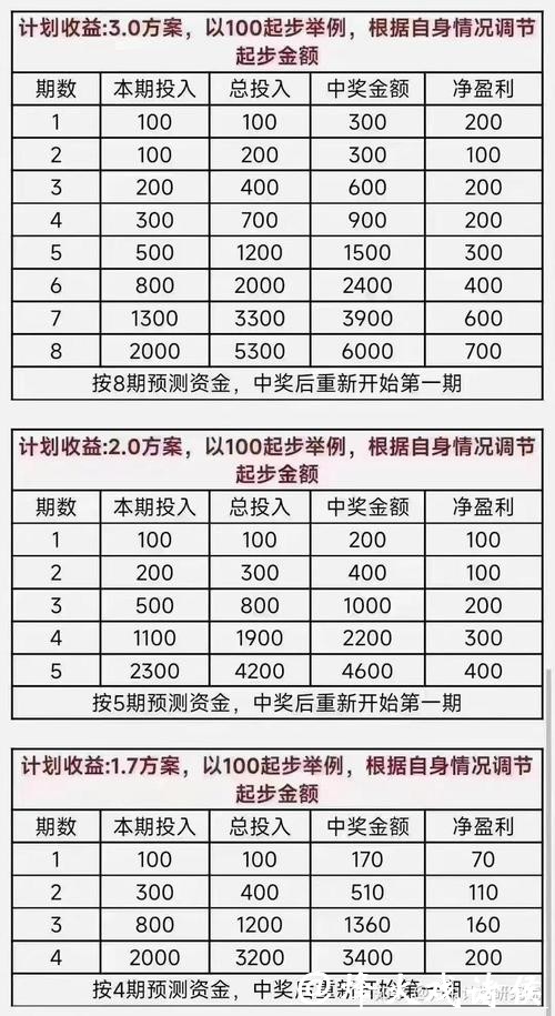 世界杯竞彩盈利计划如何科学制定