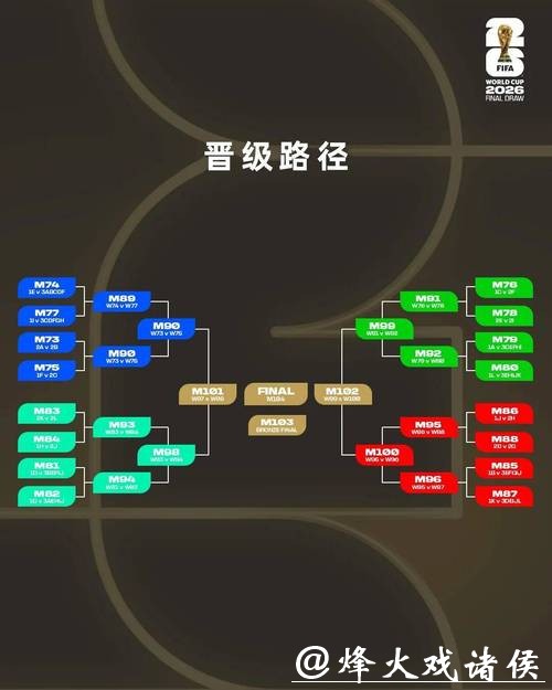 2026世界杯下注：竞争激烈组的投注选择